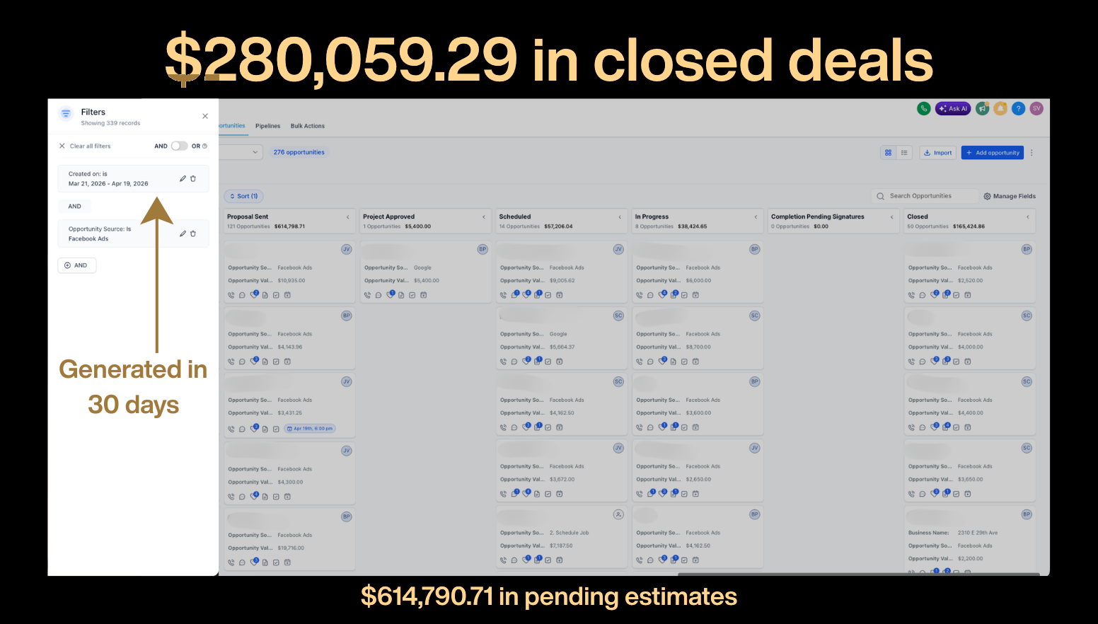 CRM pipeline showing $280,059.29 in closed deals and $614,790.71 in pending estimates over the same 30 days